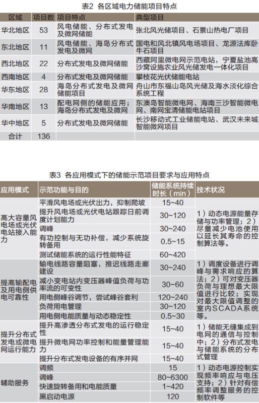 201605031017362509 首页| G22恒峰集团中国官方网站